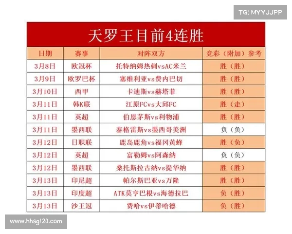 英超赛季各队解围次数统计分析及对球队防守表现的影响