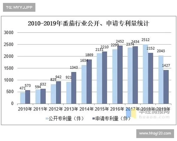 西甲青训系统的成功经验与未来发展趋势分析 西甲青训系统的成功经验与未来发展趋势分析