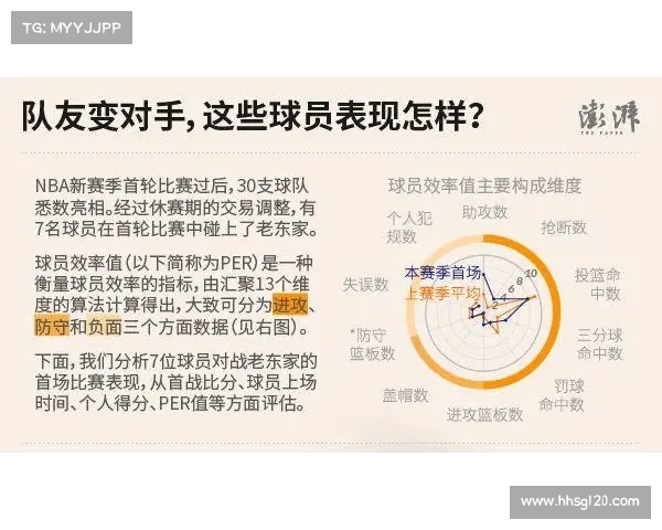 NBA球员效率评价体系PER分析及其对比赛表现的影响探讨 NBA球员效率评价体系PER分析及其对比赛表现的影响探讨